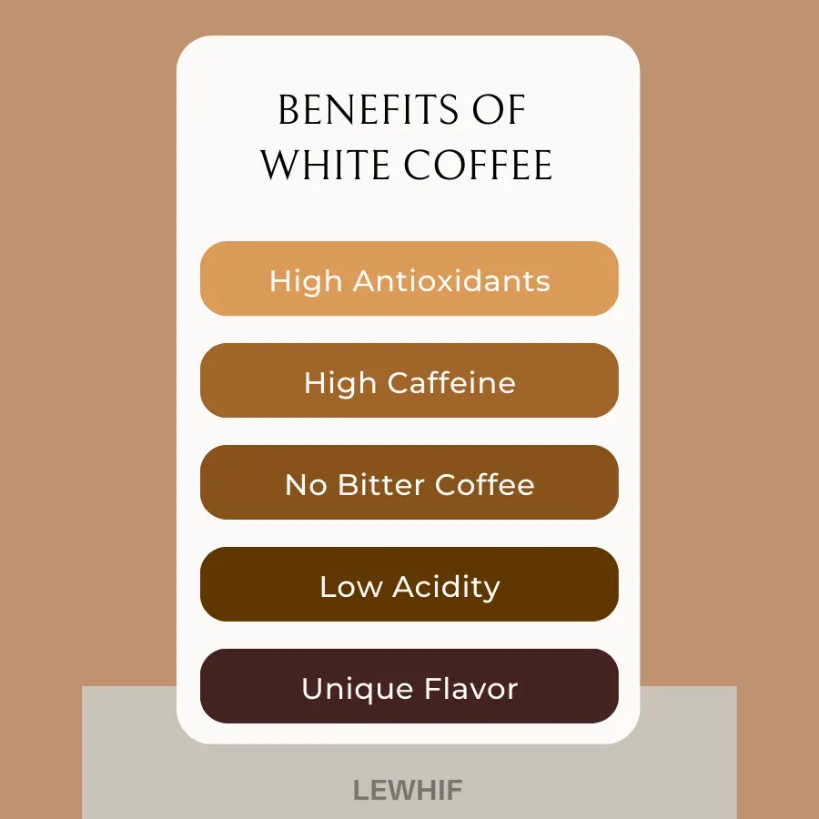 What Are The Benefits Of White Coffee?