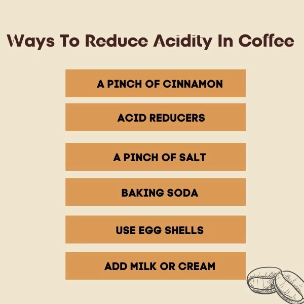 Additives to reduce acidity in coffee