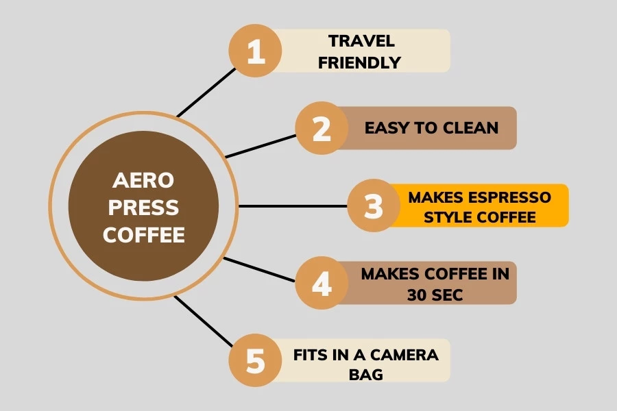 BENEFITS OF AERO PRESS COFFEE MAKER