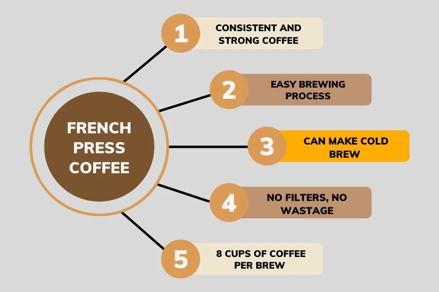 BENEFITS OF FRENCH PRESS COFFEE MAKER