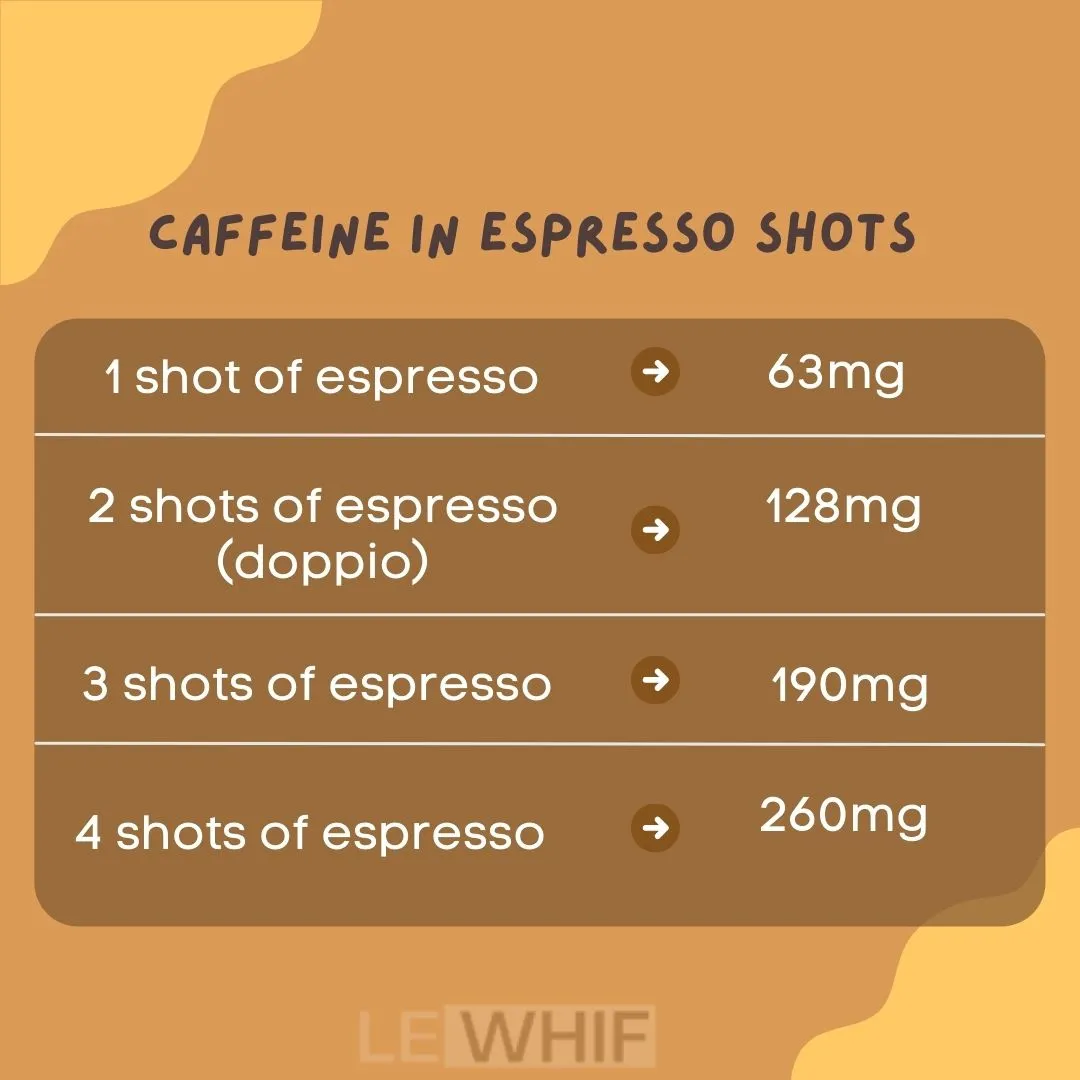 How many mg of sales caffeine in espresso