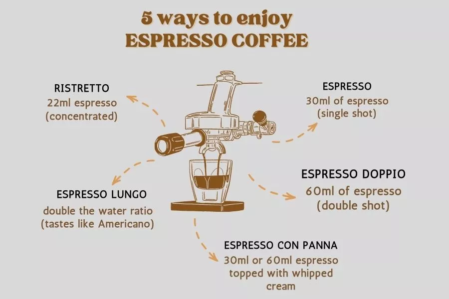 Different types of espresso coffee