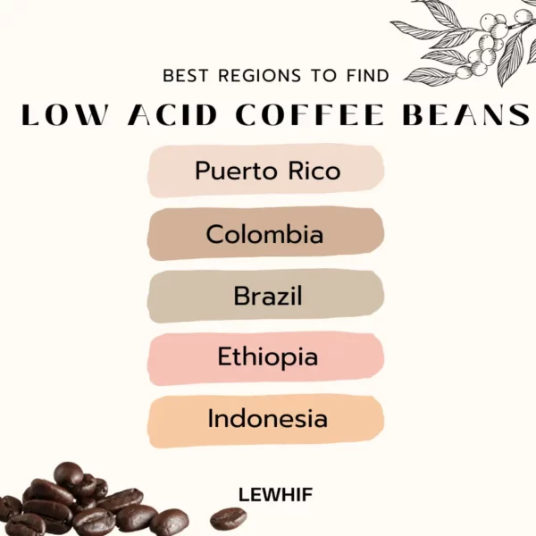 Best Regions For A Low-Acid Coffee
