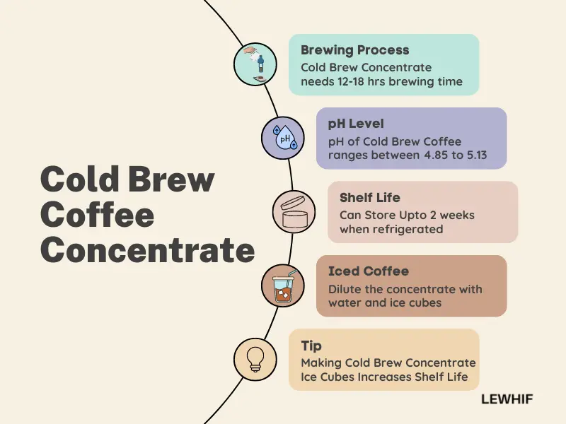 What Is Cold Brew Concentrate?