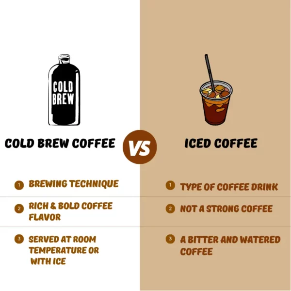 Cold Brew Coffee Vs. Iced Coffee