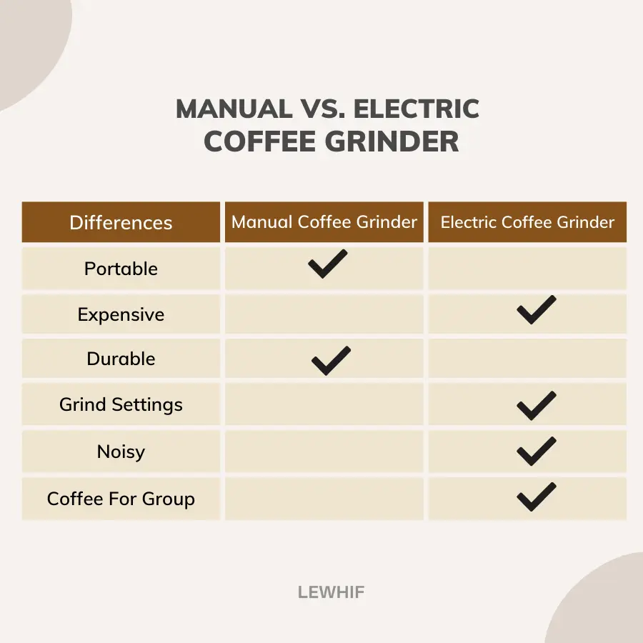 Manual Coffee Grinder Vs Electric Coffee Grinder