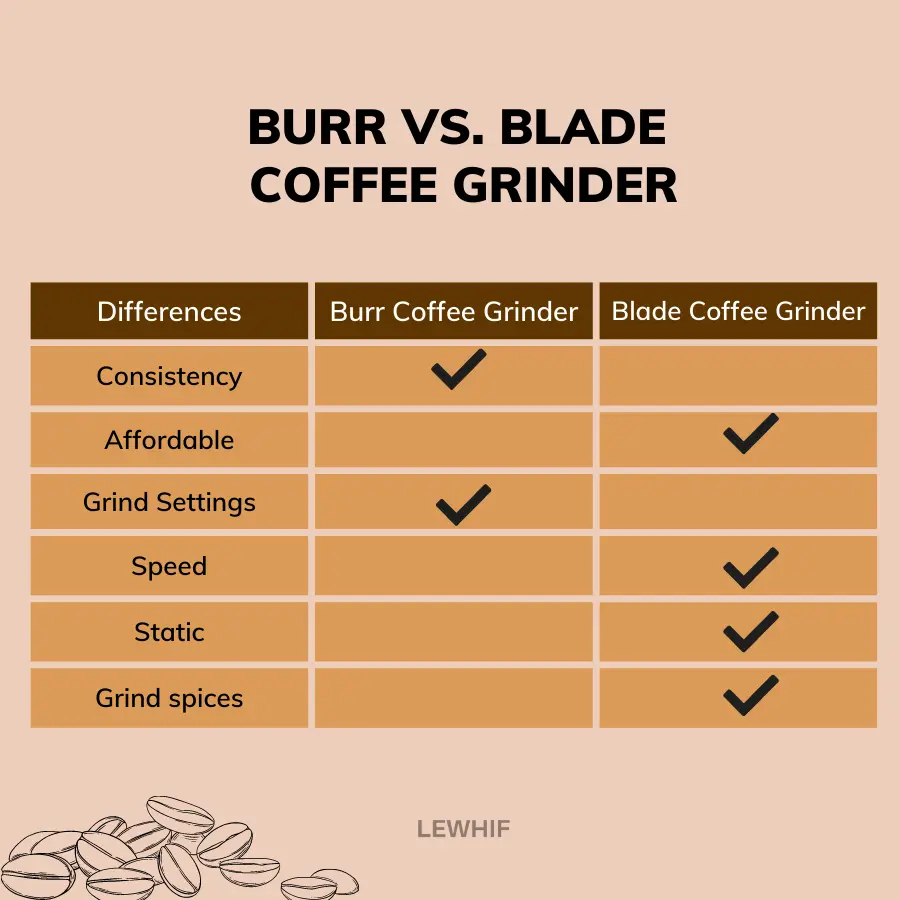 Burr Coffee Grinder Vs. Blade Coffee Grinder