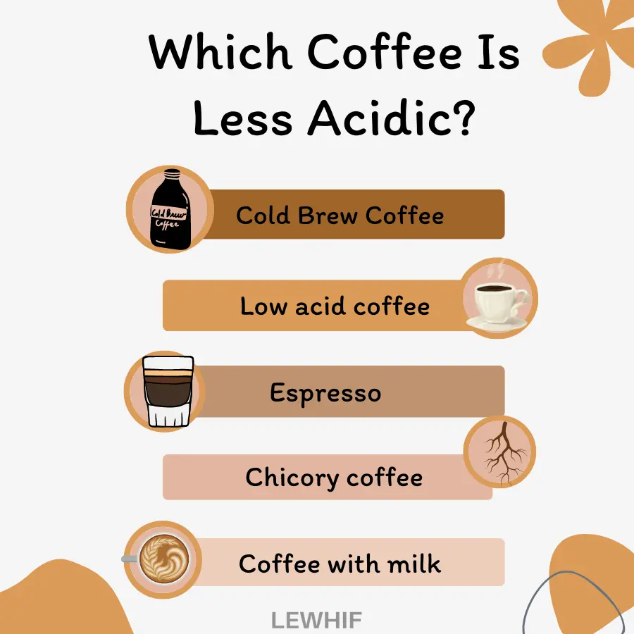 Which Coffee Is Less Acidic?