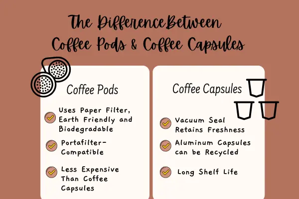 The Difference Between Coffee Pods & Coffee Capsules