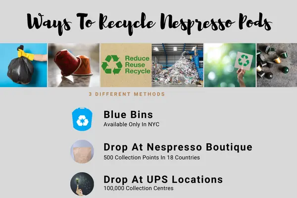 Ways To Recycle Nespresso Pods