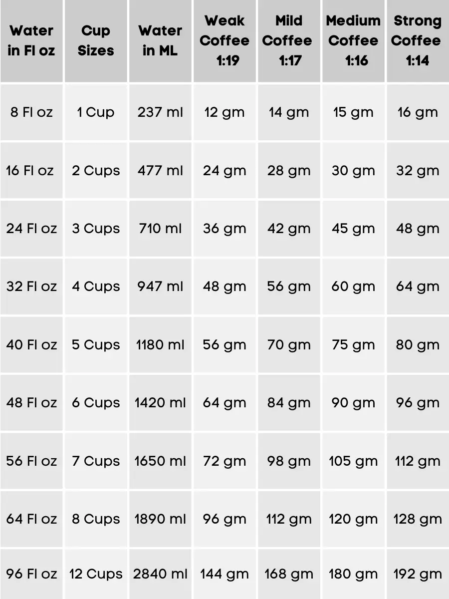 French Press Coffee to Water Ratio