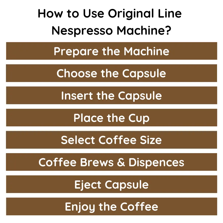 How to Use a Original line Nespresso Machine?