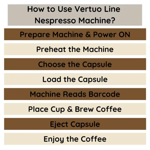 How to use a Vertuo line Nespresso Machine?