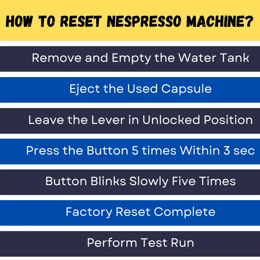 How to Reset Nespresso Factory Settings?